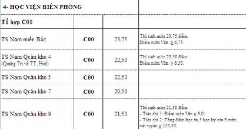 tin nhap 20160906222116