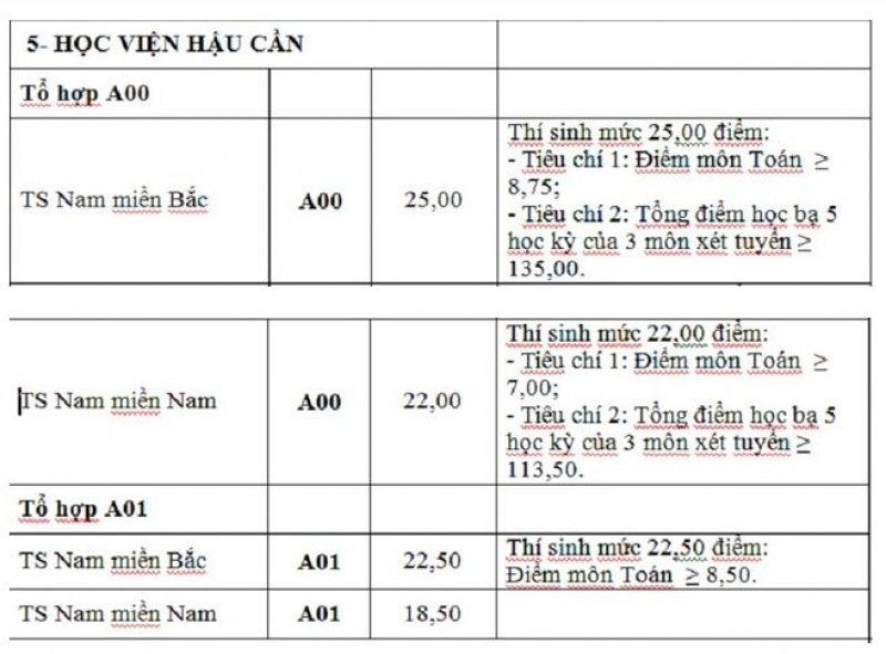 tin nhap 20160906222116