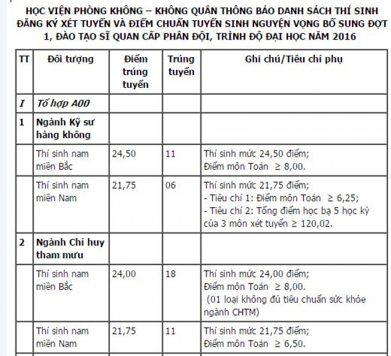 tin nhap 20160906222116