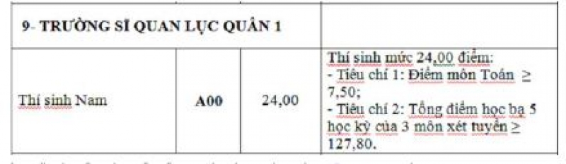 tin nhap 20160906222116