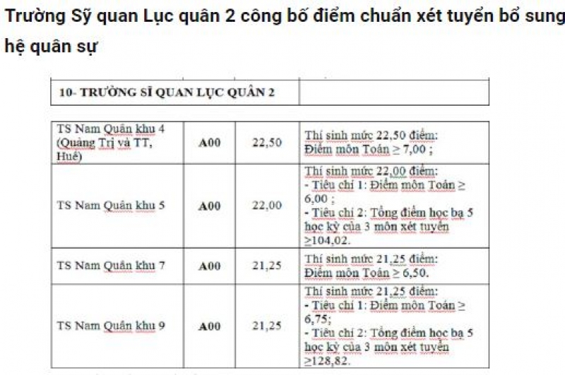 tin nhap 20160906222116