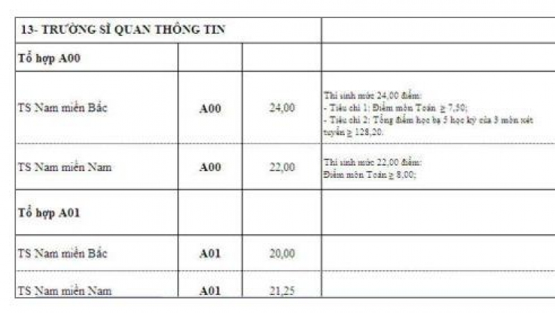 tin nhap 20160906222116