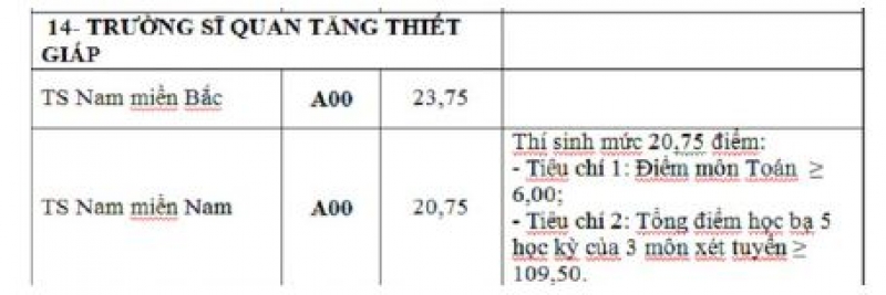 tin nhap 20160906222116