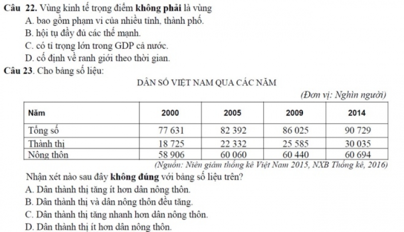 dap an de thi minh hoa 2017 mon dia ly