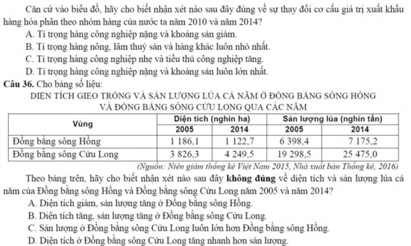 dap an de thi minh hoa 2017 mon dia ly