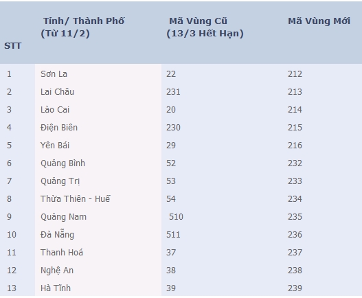 doi ma vung dien thoai co dinh tai 5963 tinh thanh tu 1122017