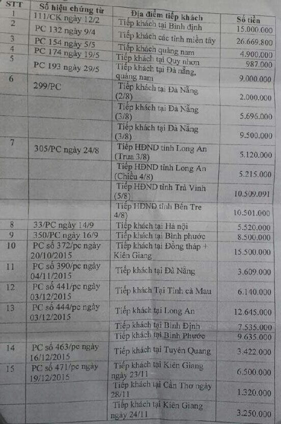 ky duyen bi tung anh thoi bong cuoi gia lai chi 32 ty tiep khach