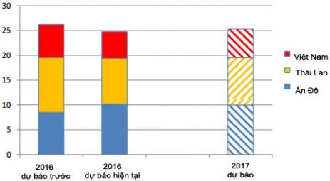 Xuất khẩu gạo năm 2017: Nhiều tin mừng ngay từ đầu năm xuat khau gao nam 2017 nhieu tin mung ngay tu dau nam