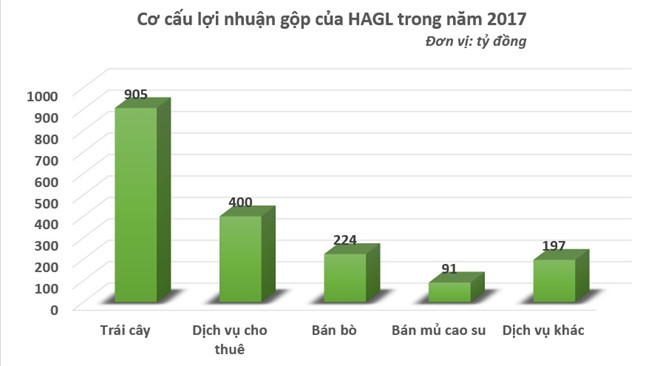 sau qua ngot u23 bau duc lai don tin vui tu ket qua kinh doanh