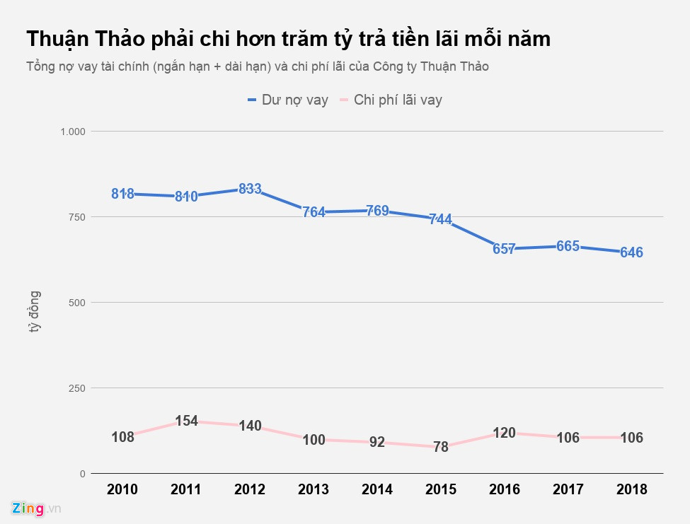 nu dai gia phu yen phai cho chinh doanh nghiep cua minh vay tien