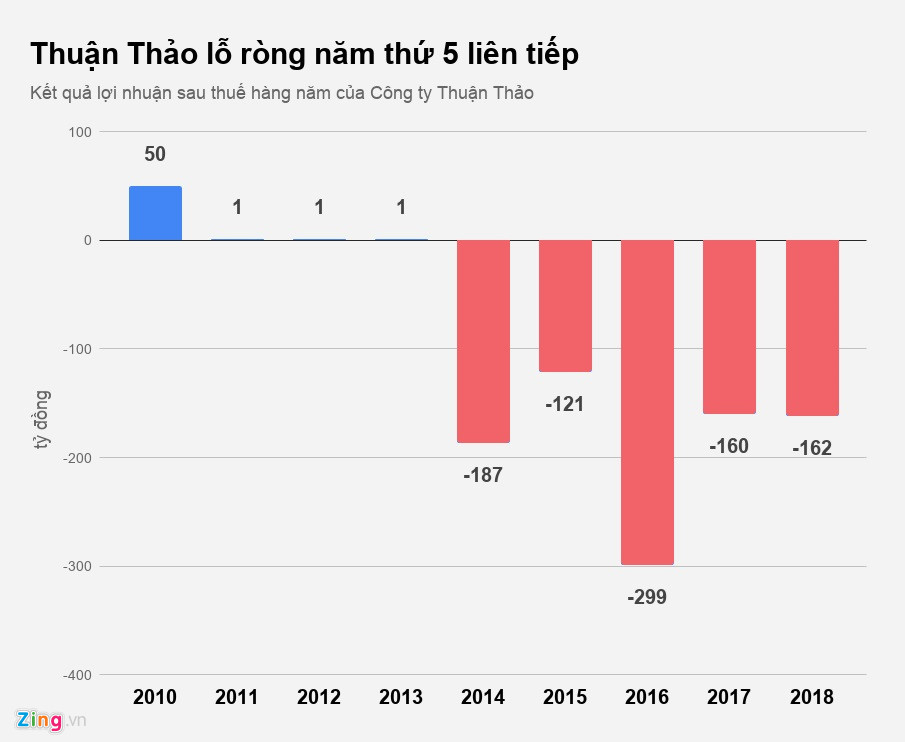 nu dai gia phu yen phai cho chinh doanh nghiep cua minh vay tien
