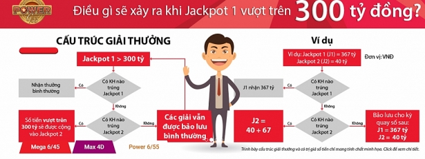 ket qua xo so vietlott ngay 3022018 da tim thay 2 chu nhan trung giai jackpot 2 tri gia gan 12 ty