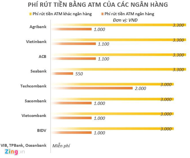 rut tien atm dip tet vi sao nguoi dan phai chiu xep hang nhieu gio