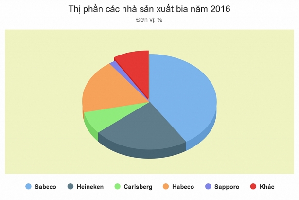 cuoc chien tren ban nhau cua nguoi viet