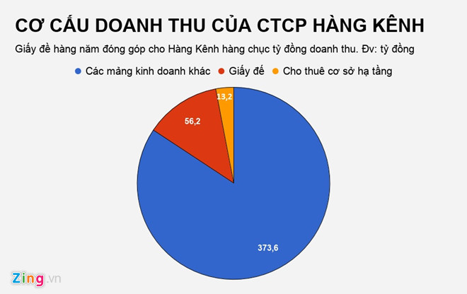 nhung cong ty nao dang hai ra tien nho vang ma