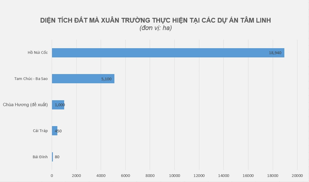 chu dau tu ngoi chua lon nhat the gioi tai ha nam thu loi the nao