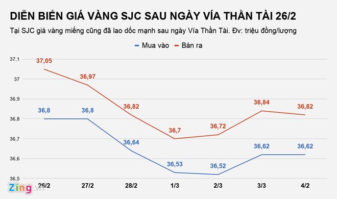 mot tuan sau ngay than tai nguoi mua lo gan 700000 dongluong