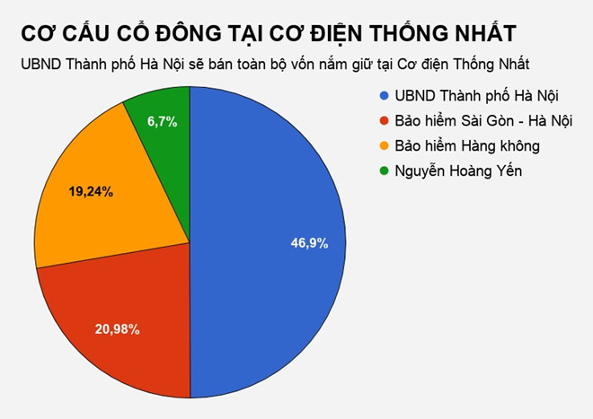 ban dau gia von tai thuong hieu quat dien hon 50 tuoi