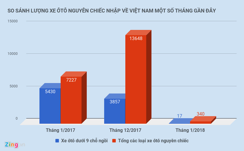 than van honda lai la hang dau tien vuot nghi dinh 116 dua oto ve vn