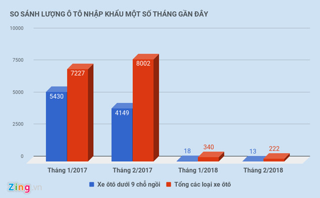 sau lo xe cua honda tu thai da co oto tu anh my nhat ve viet nam