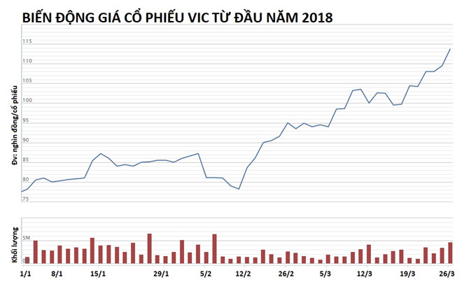 ty phu viet lan dau gia nhap nhom 300 nguoi giau nhat the gioi