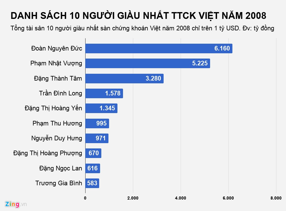 buc tranh nguoi giau viet thay doi the nao qua mot thap ky