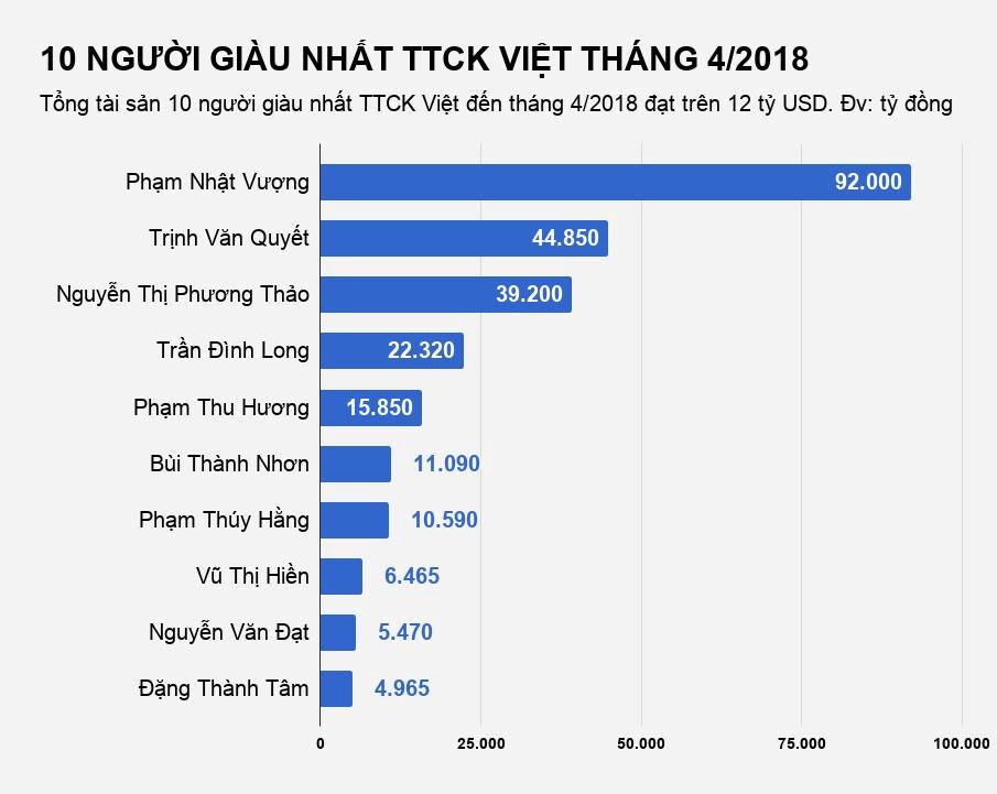 buc tranh nguoi giau viet thay doi the nao qua mot thap ky
