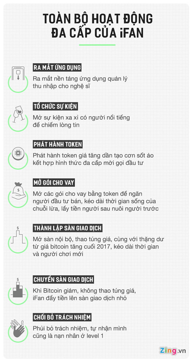 sau vu ifan bo cong thuong canh bao can than voi tien ao