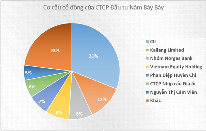 co dong chat van lanh dao 577 ve trach nhiem trong vu chay carina