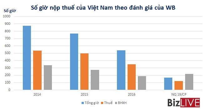 ngay cang nhieu doanh nghiep phai tra chi phi ngam