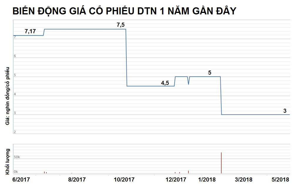 bao lai deu dan co phieu mi tom kem thuy ta van bi thi truong ngo lo