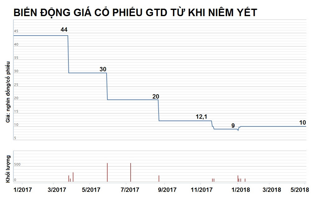 bao lai deu dan co phieu mi tom kem thuy ta van bi thi truong ngo lo