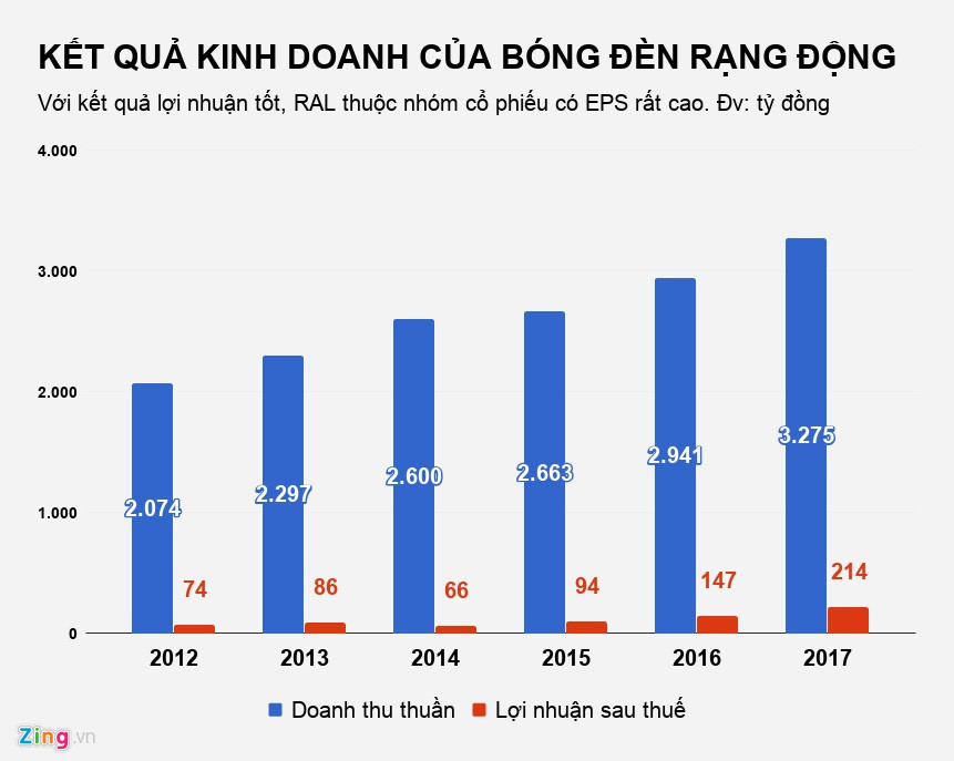 bao lai deu dan co phieu mi tom kem thuy ta van bi thi truong ngo lo