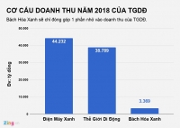tran anh lam kho the gioi di dong