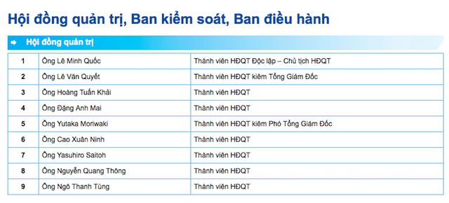 eximbank bat ngo bau cung luc 2 pho chu tich hoi dong quan tri