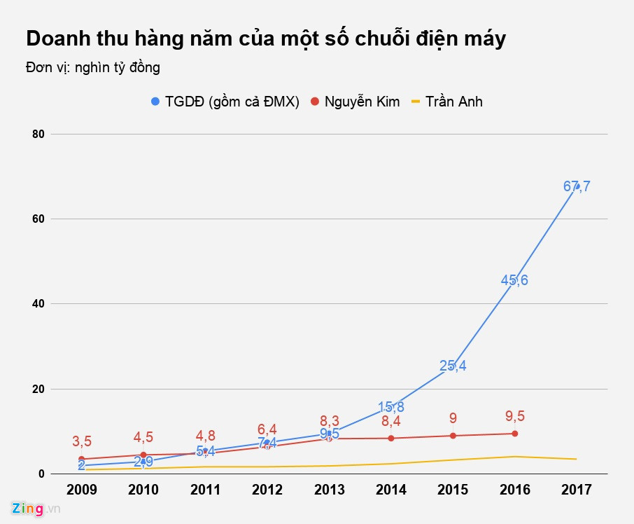 vi sao cuoc dua ban le dien may som nga vao tay the gioi di dong