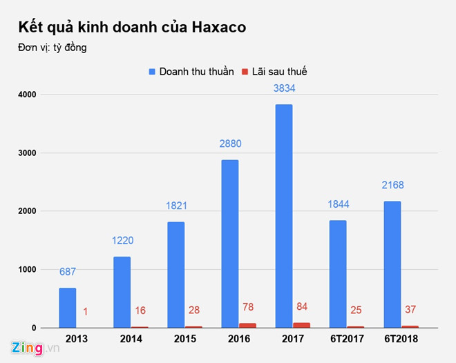 so phan trai nguoc cua cac nha phan phoi xe hoi nua dau nam