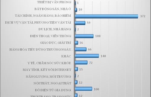 hang ty usd von uu dai nuoc ngoai cho vay lai nha nuoc se bot rui ro