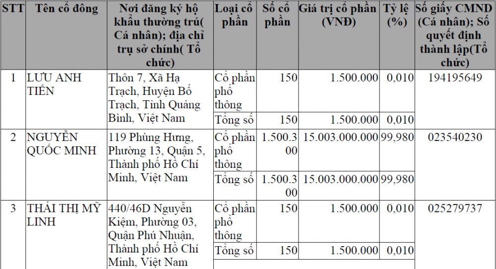 de che ban hang tre em nghin ty con cung tung kinh doanh ra sao truoc bao thong tin gian lan san pham