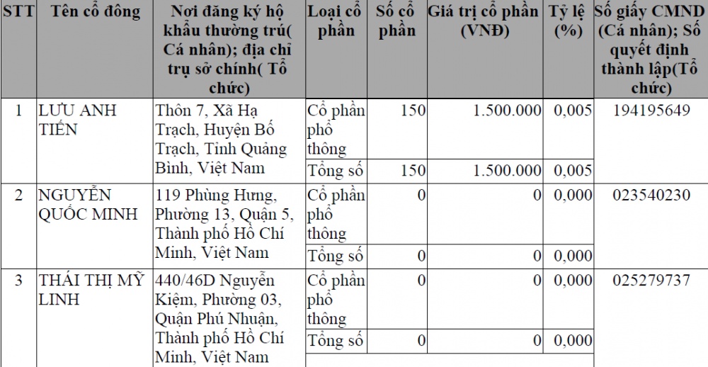de che ban hang tre em nghin ty con cung tung kinh doanh ra sao truoc bao thong tin gian lan san pham