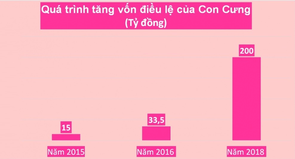 de che ban hang tre em nghin ty con cung tung kinh doanh ra sao truoc bao thong tin gian lan san pham