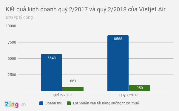 vietjet air dang nhap ve 17 may bay moi tu airbus