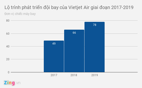 vietjet air dang nhap ve 17 may bay moi tu airbus