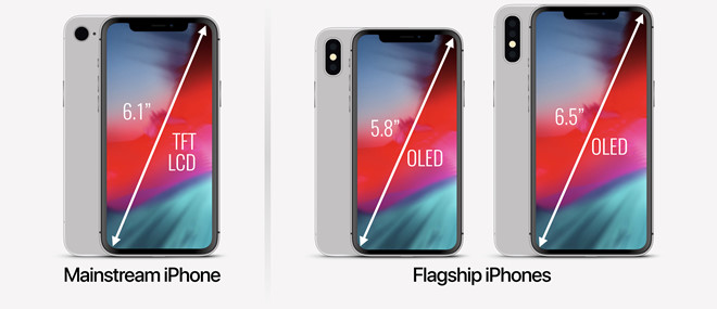 apple se dat ten cho iphone 2018 nhu the nao