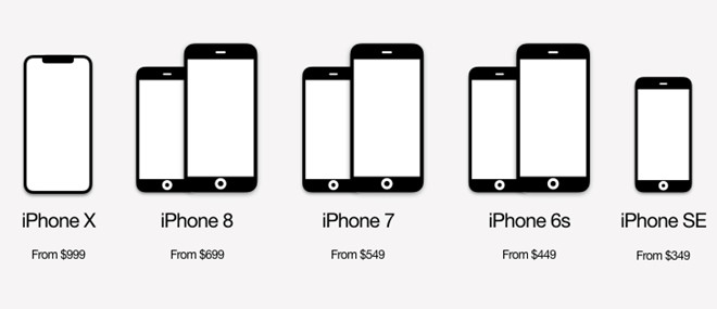 apple se dat ten cho iphone 2018 nhu the nao
