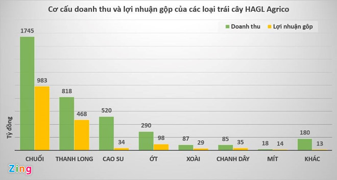 khoi tai san khong lo bau duc con lai gi sau cai bat tay 20000 ty