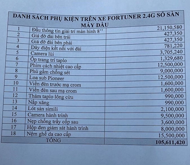 Tới khi nào người tiêu dùng Việt mới hết phải mua xe kèm phụ kiện toi khi nao nguoi tieu dung viet moi het phai mua xe kem phu kien