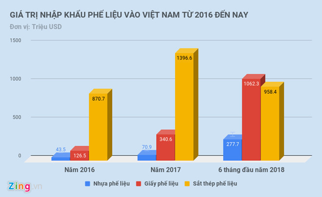 vi sao phe lieu nhua ton dong nhu nui o cac cang