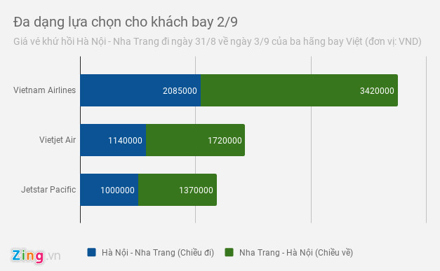 can ke le 29 gia ve may bay khong tang manh nhu cac nam truoc