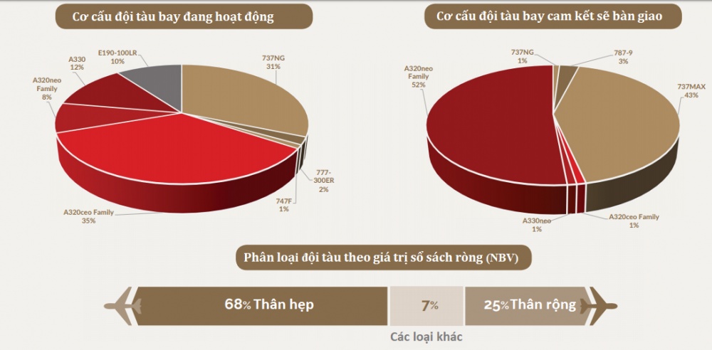 chan dung ga khong lo co tiem nang cho bamboo airways thue ba tau bay